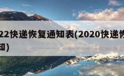 2022快递恢复通知表(2020快递恢复通知)